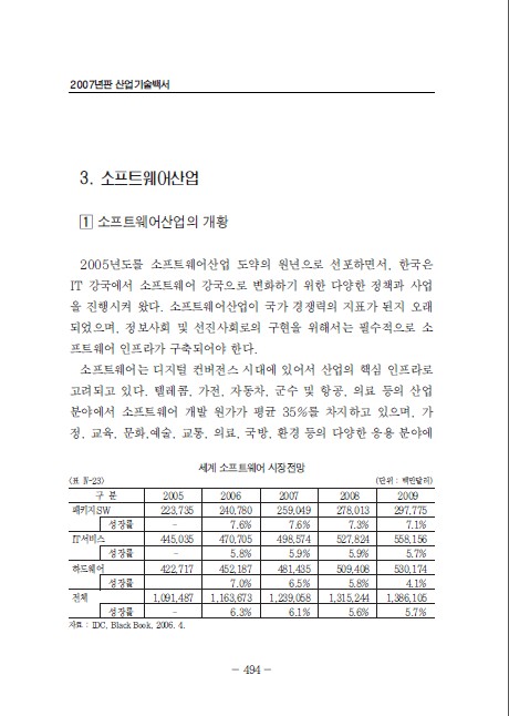 2-3 소프트웨어산업